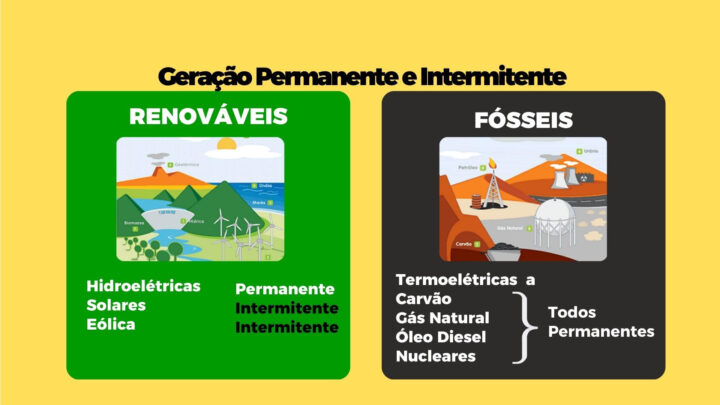 ENERCONS: Notícia muito importante sobre o setor elétrico