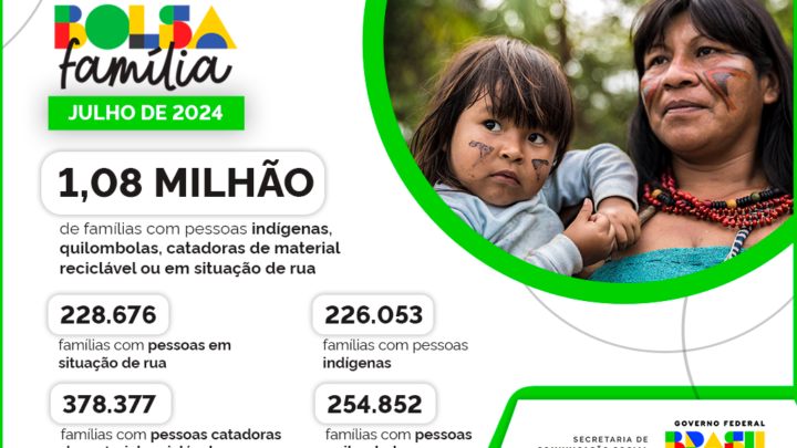 TRANSFERÊNCIA DE RENDA: Em Mato Grosso do Sul, Bolsa Família chega a 208 mil lares a partir desta quinta (18)